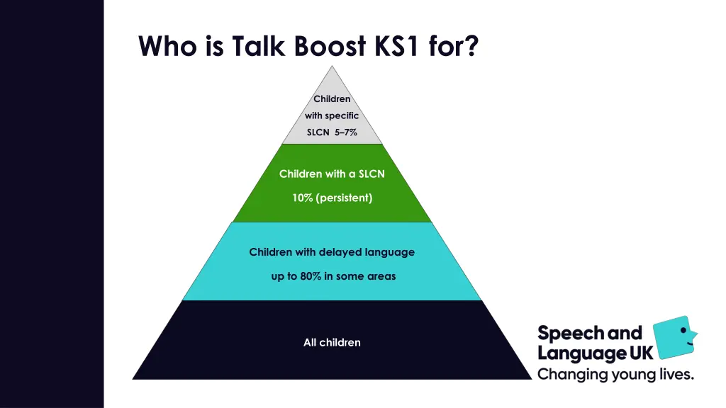 who is talk boost ks1 for