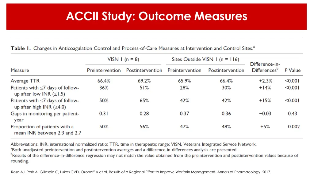 accii study outcome measures 1