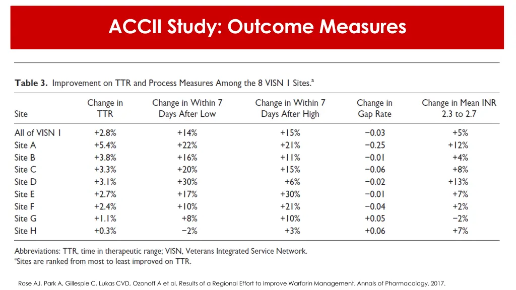 accii study outcome measures 2