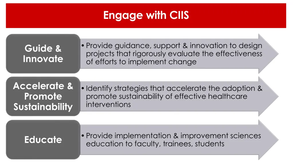 engage with ciis