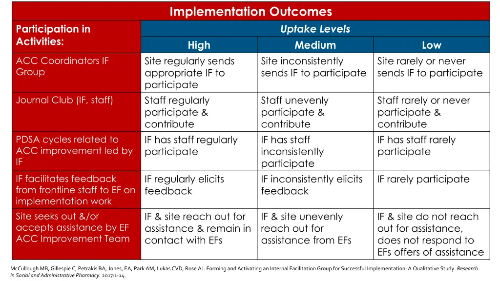 implementation outcomes