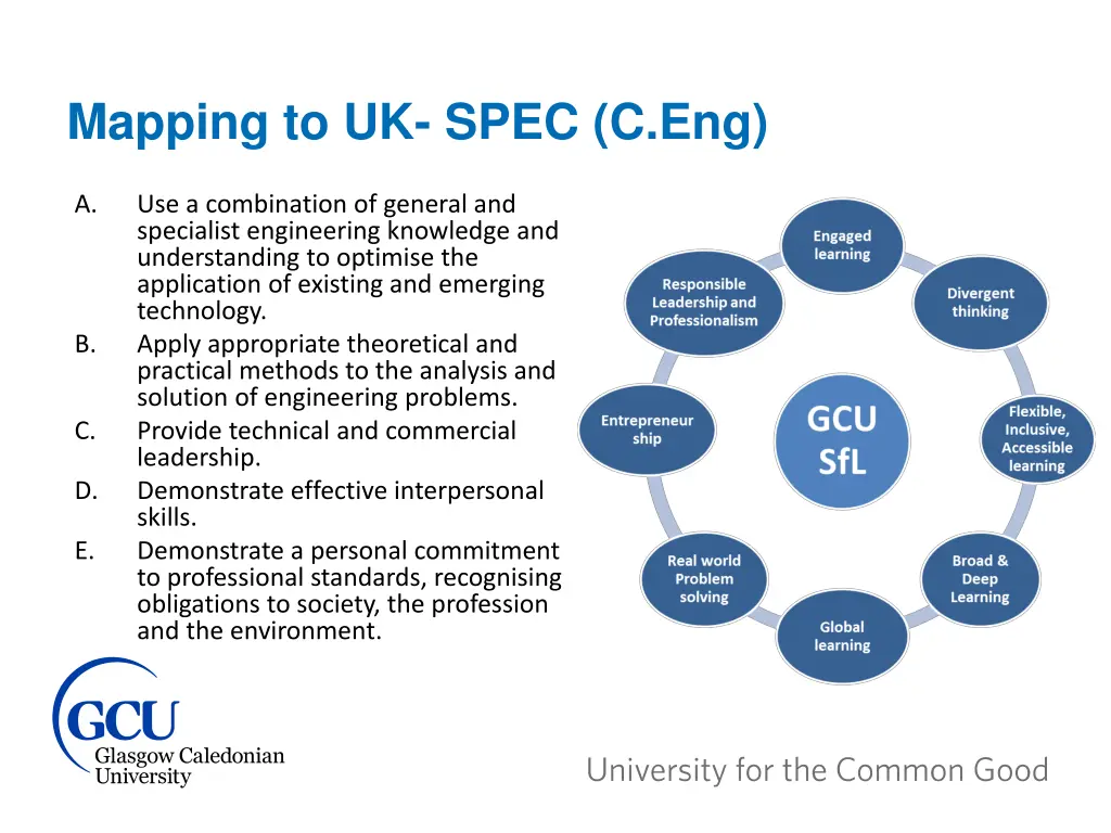 mapping to uk spec c eng