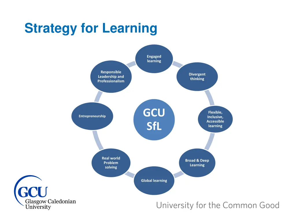 strategy for learning 3