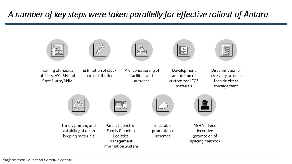 a number of key steps were taken parallelly