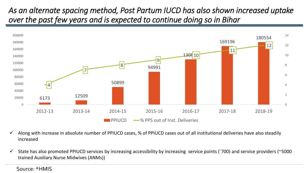 as an alternate spacing method post partum iucd