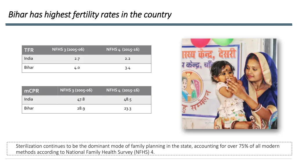 bihar has highest fertility rates in the country