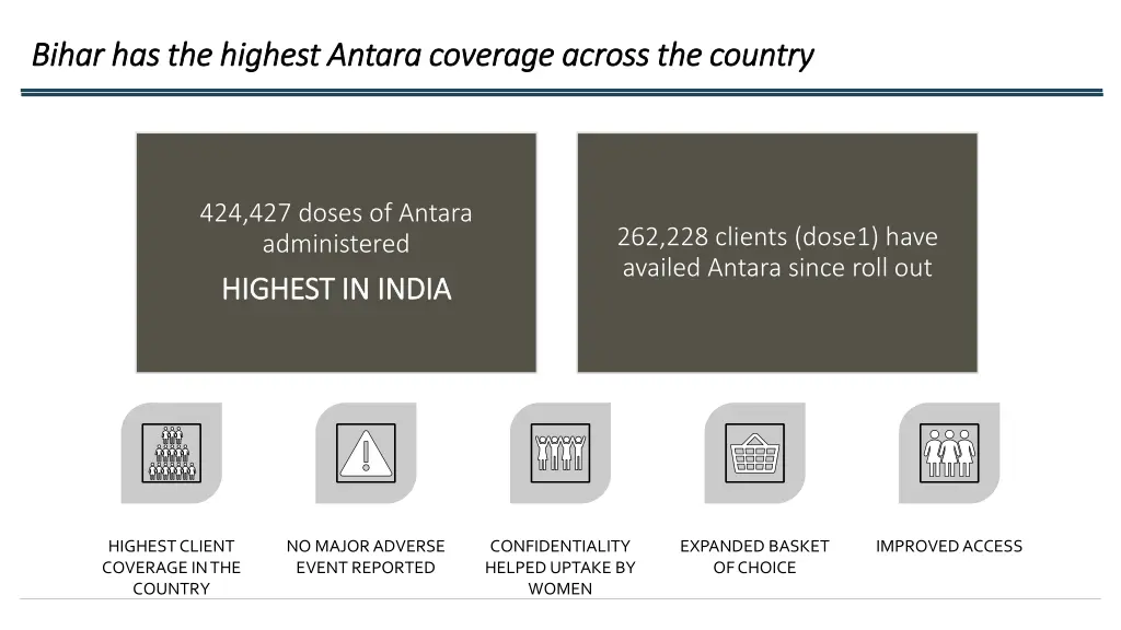 bihar has the highest antara coverage across