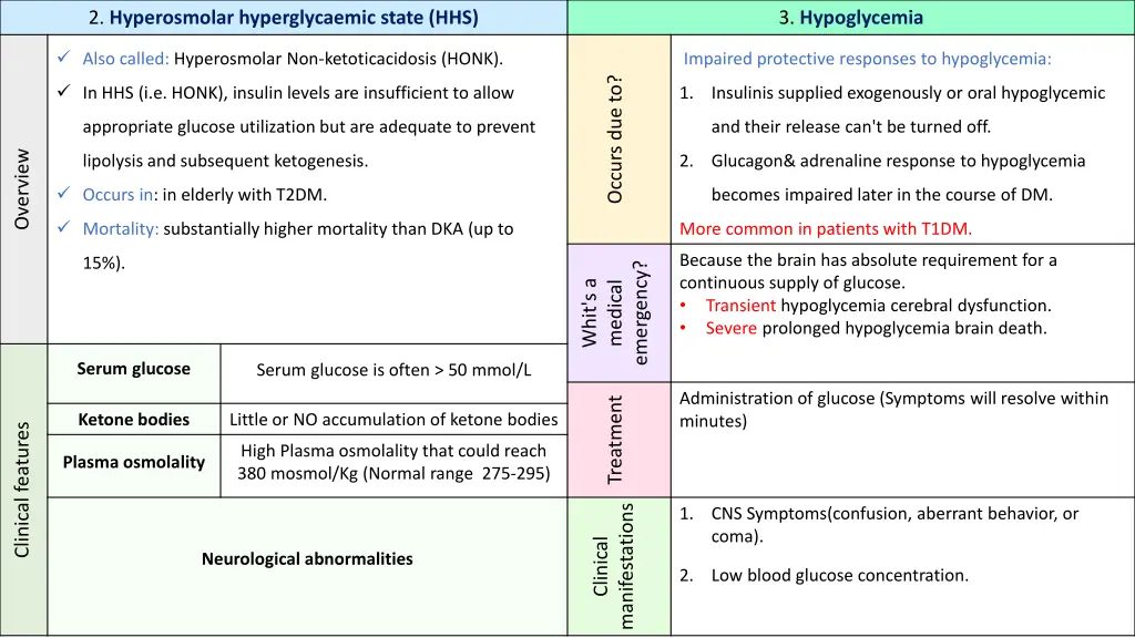 2 hyperosmolar hyperglycaemic state hhs