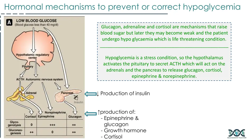 hormonal mechanisms to prevent or correct