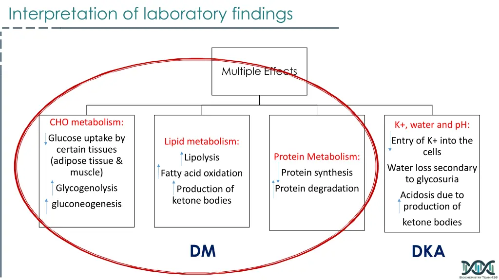 interpretation of laboratory findings 1