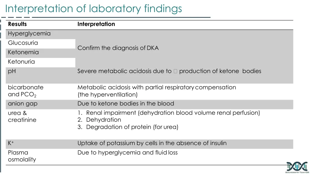 interpretation of laboratory findings