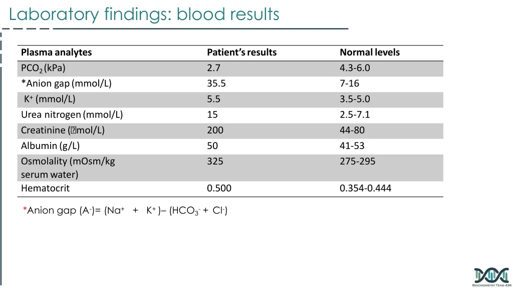 laboratory findings blood results 1