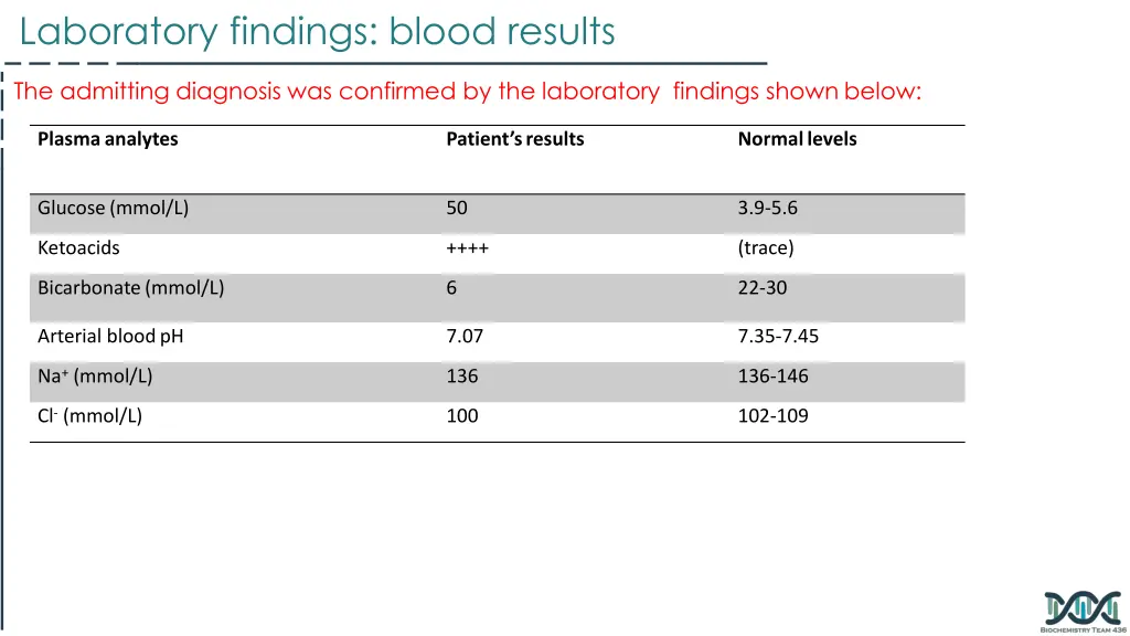 laboratory findings blood results