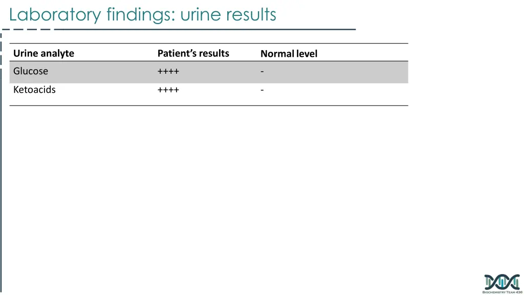 laboratory findings urine results