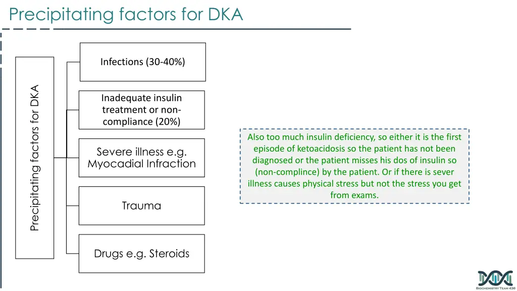 precipitating factors for dka