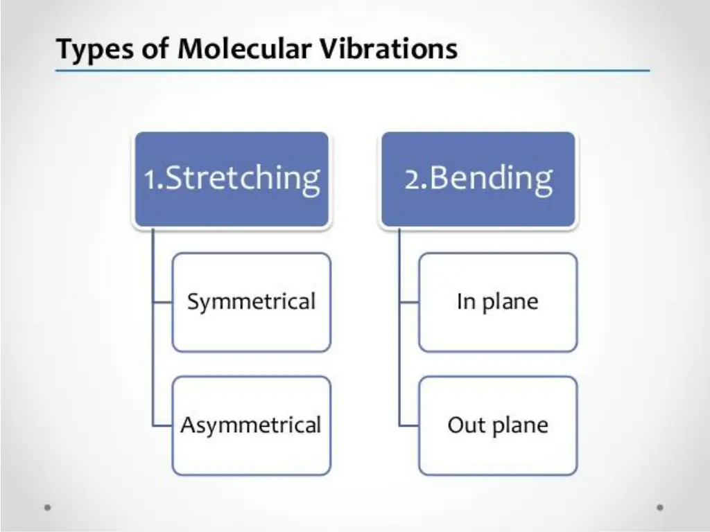 slide17