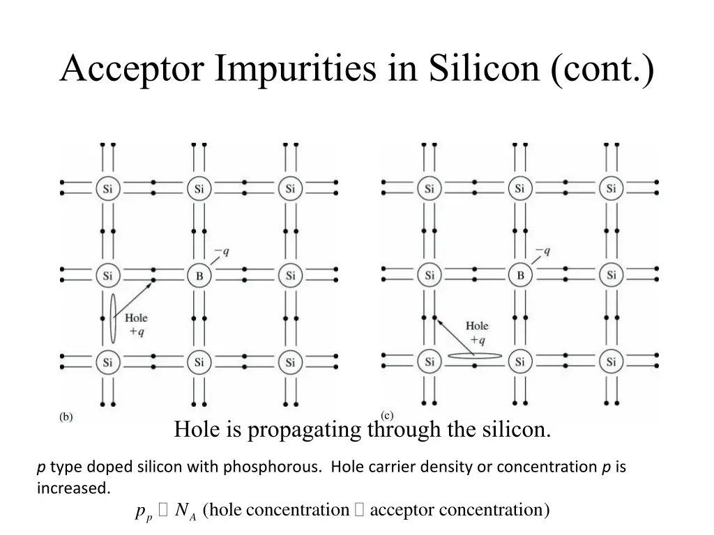 acceptor impurities in silicon cont