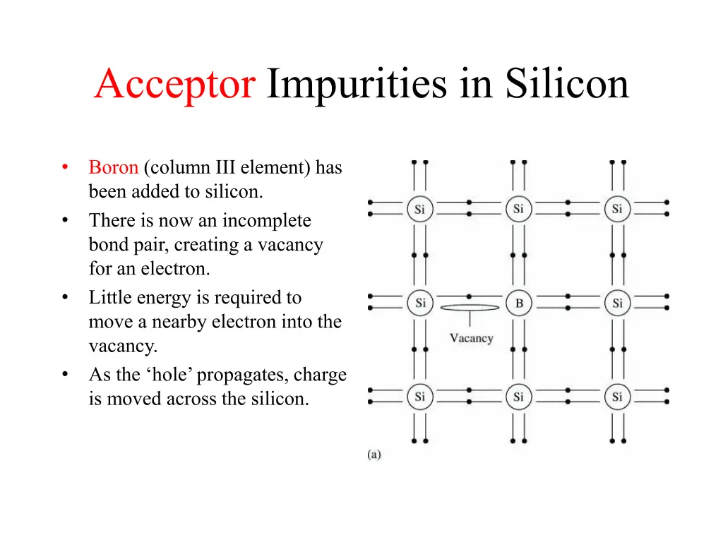 acceptor impurities in silicon