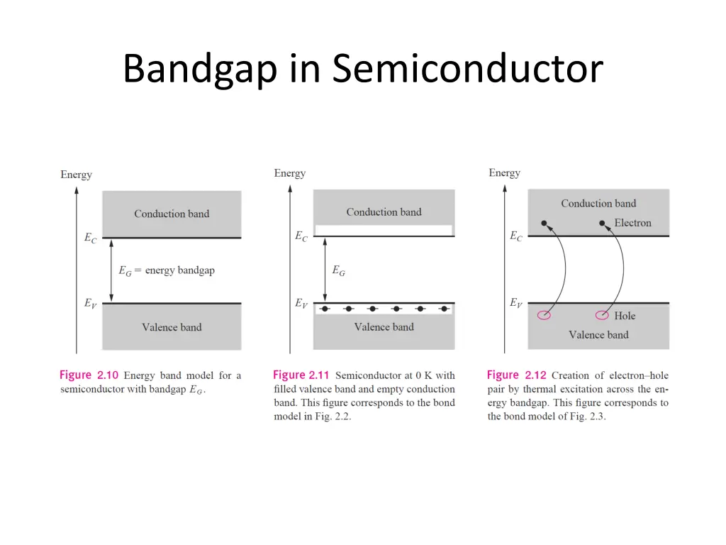 bandgap in semiconductor