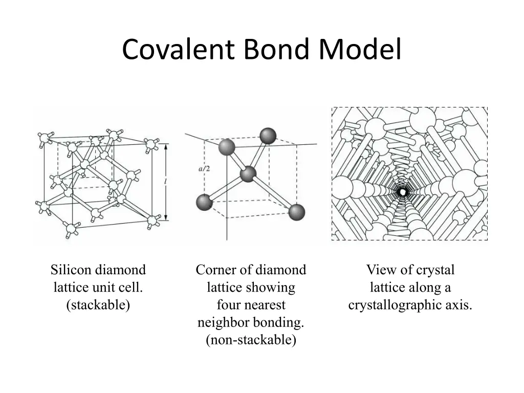 covalent bond model