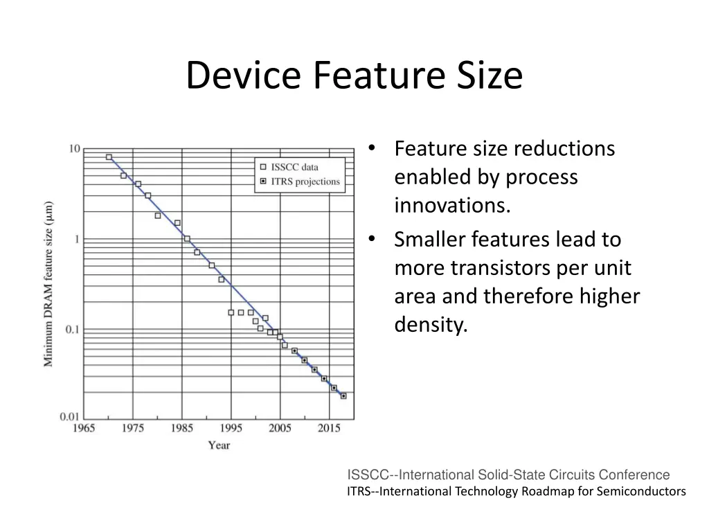 device feature size