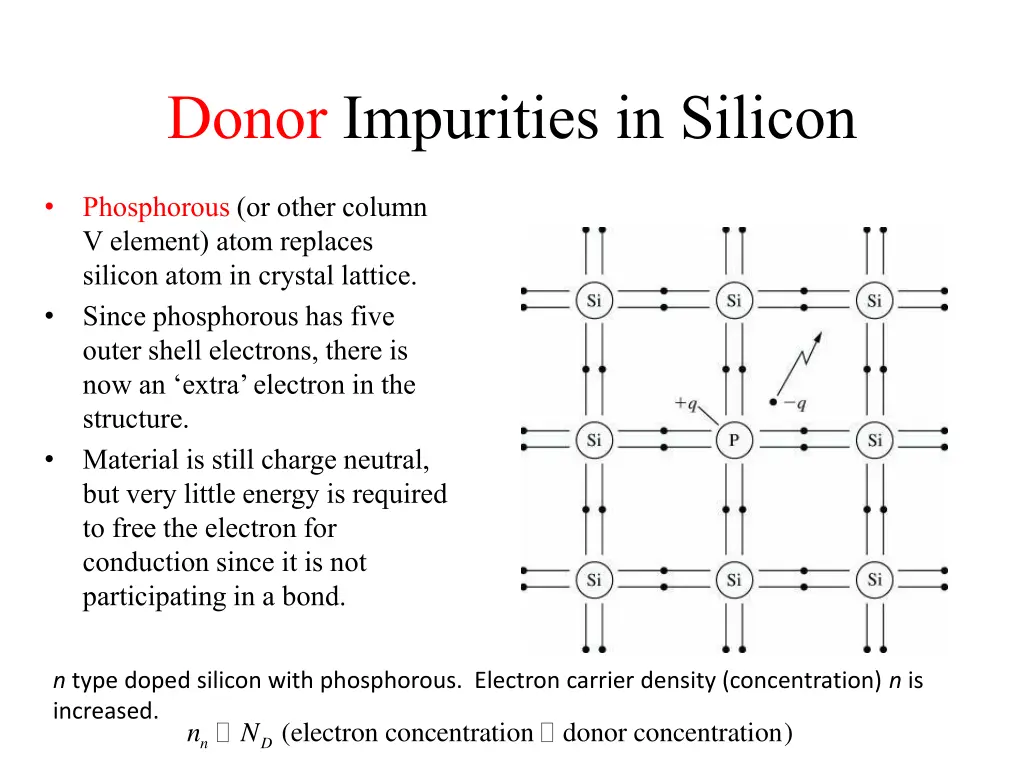 donor impurities in silicon