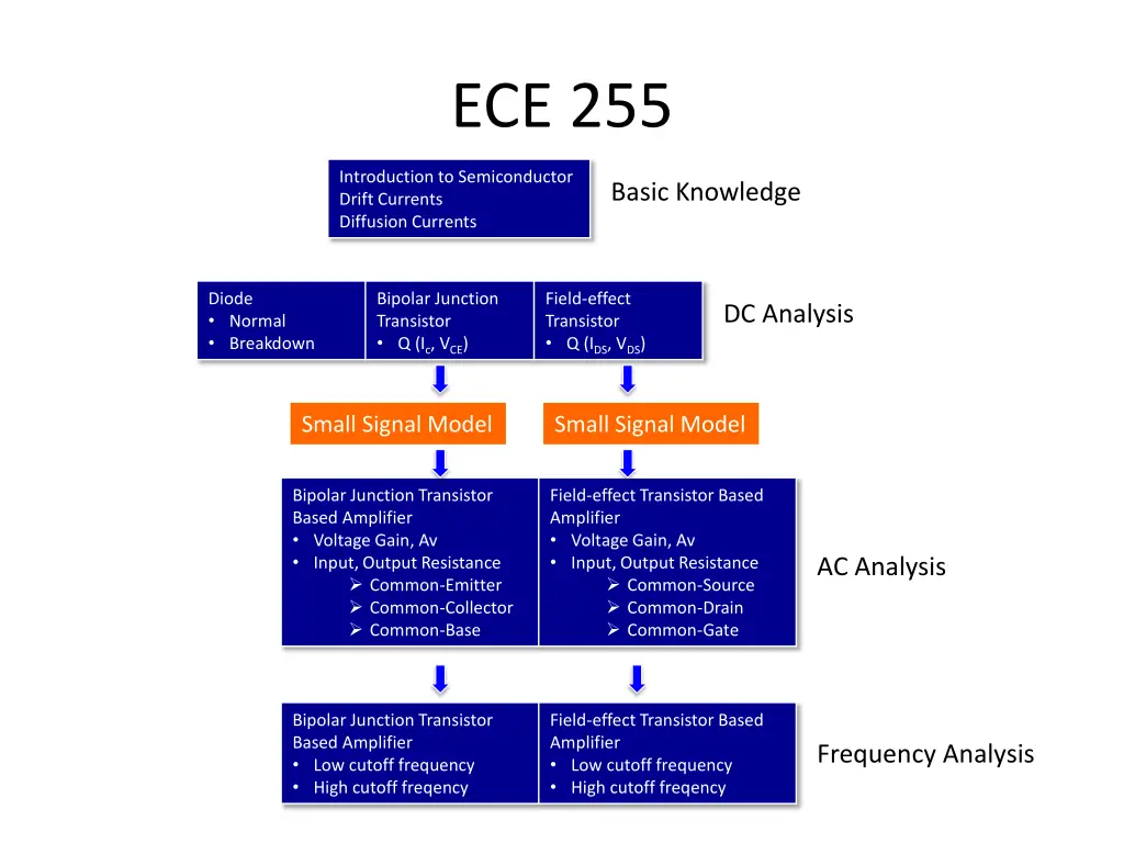 ece 255 1