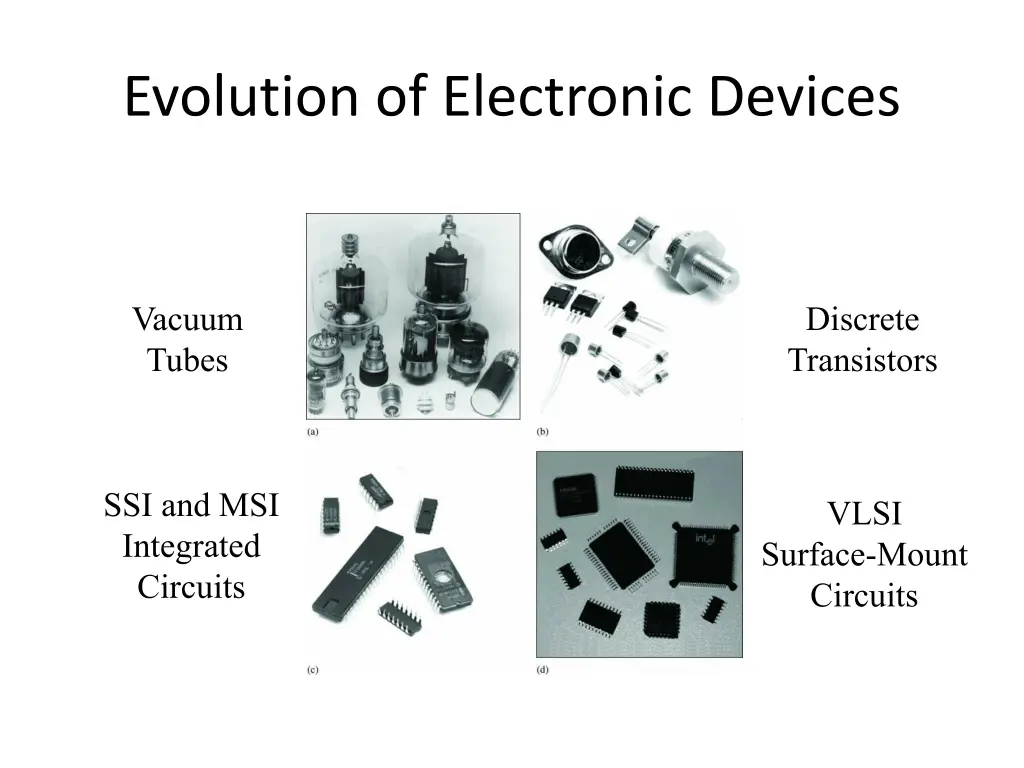 evolution of electronic devices