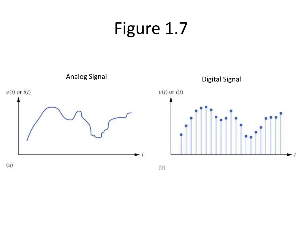 figure 1 7