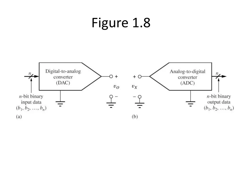 figure 1 8