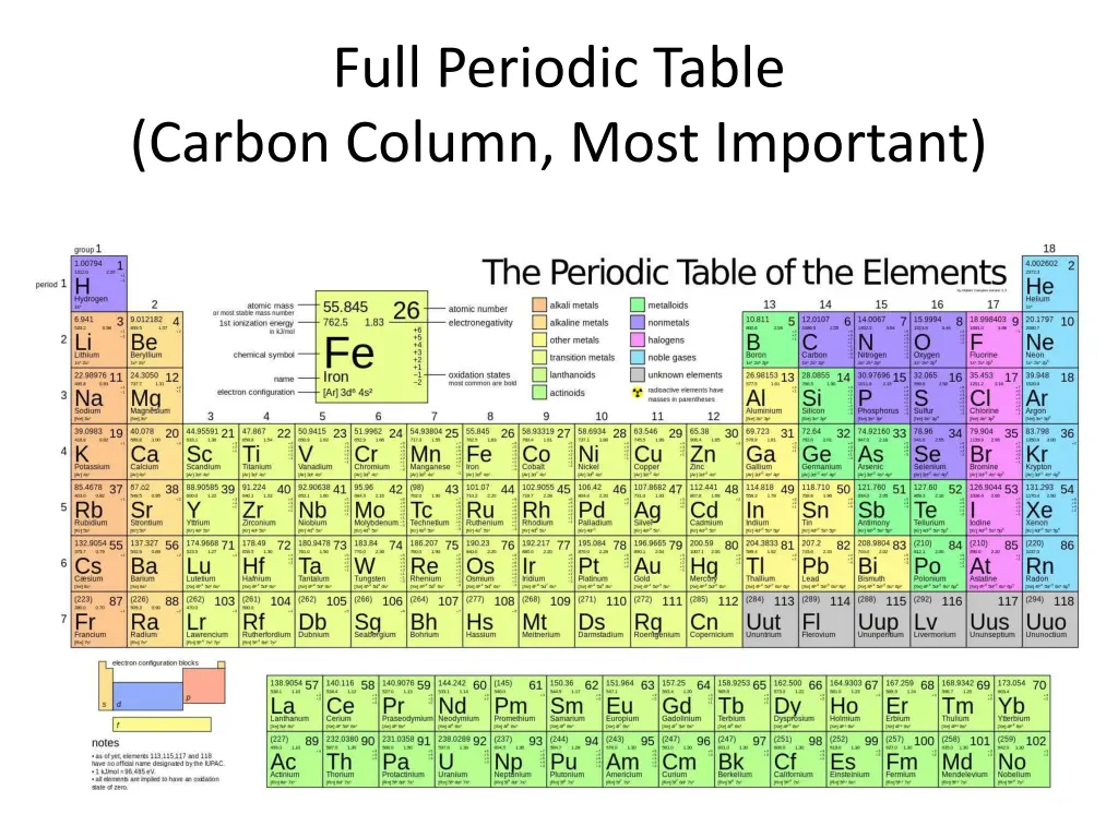 full periodic table carbon column most important