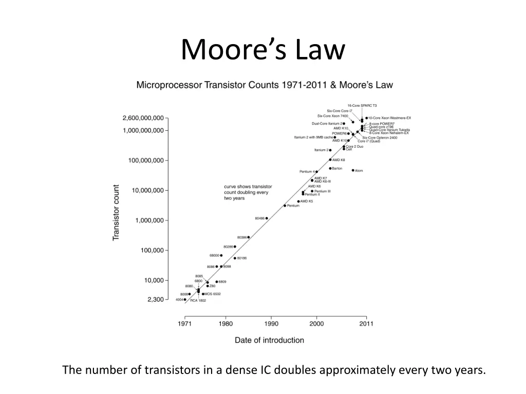 moore s law