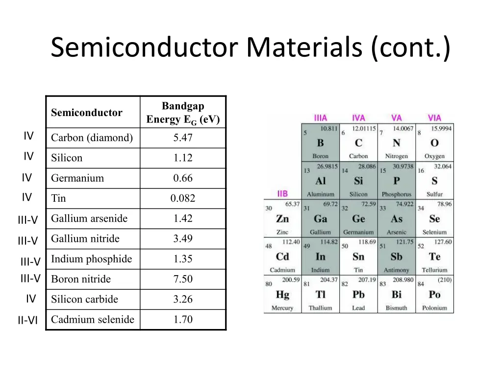 semiconductor materials cont