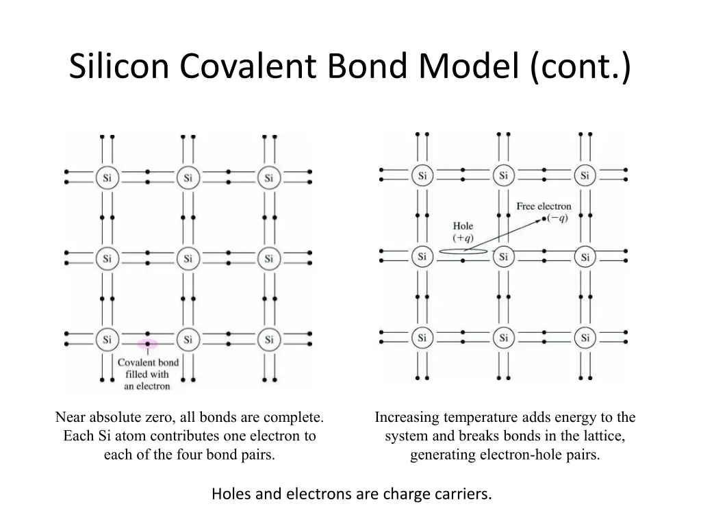 silicon covalent bond model cont