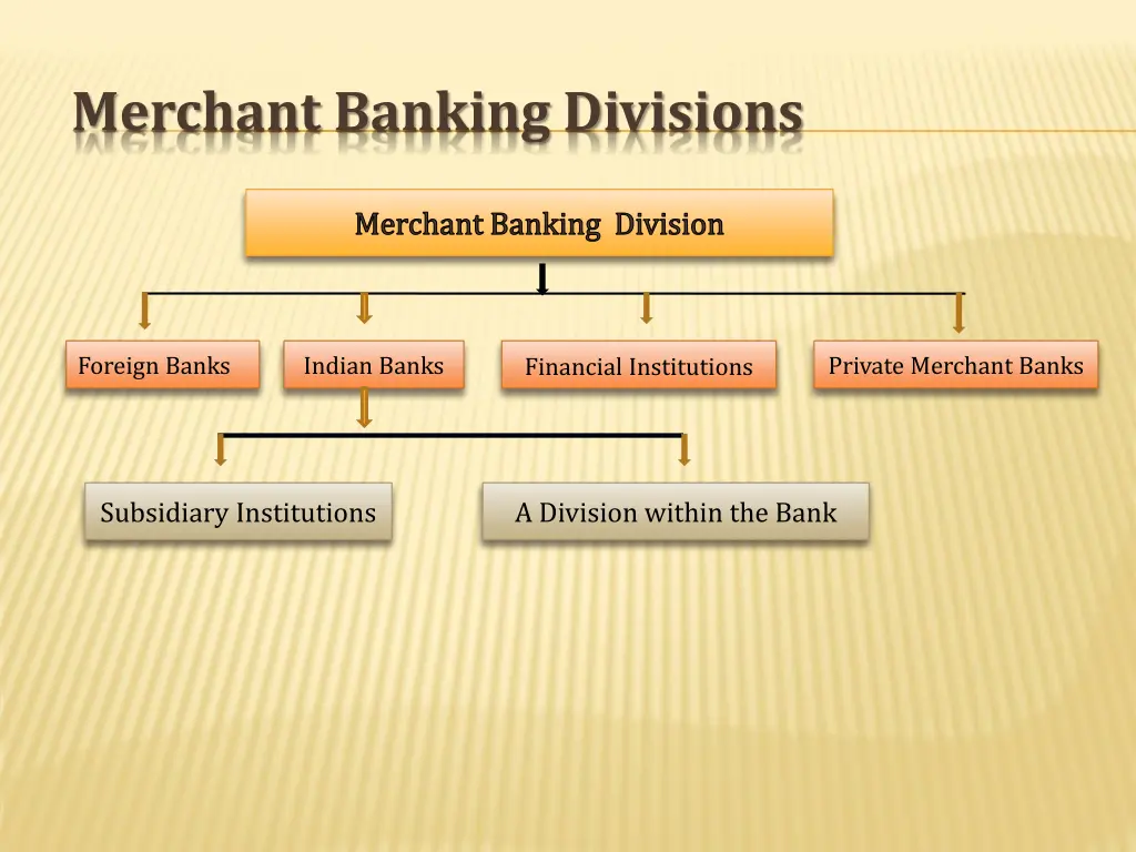 merchant banking divisions