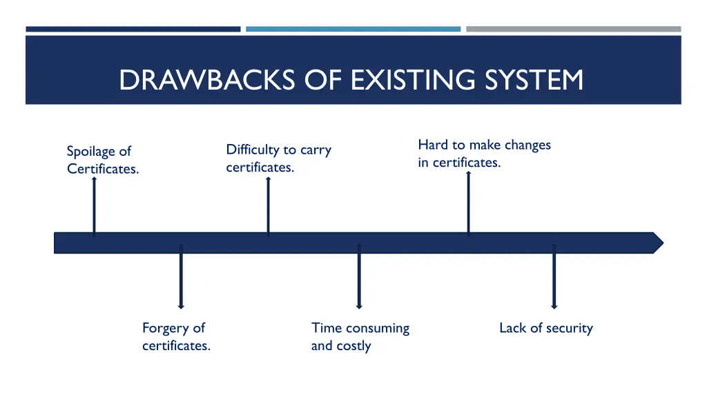 drawbacks of existing system