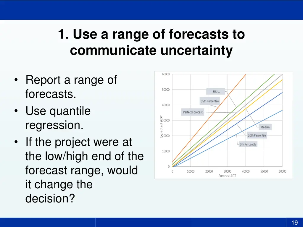 1 use a range of forecasts to communicate