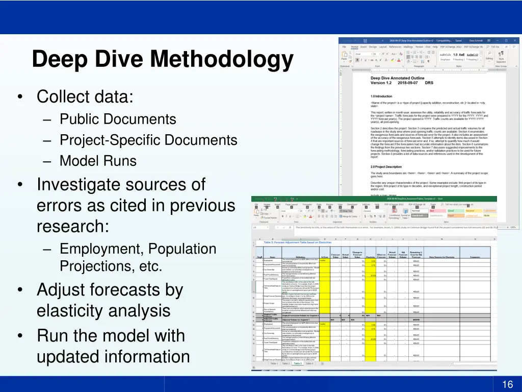 deep dive methodology