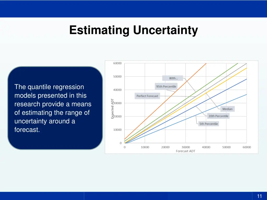 estimating uncertainty