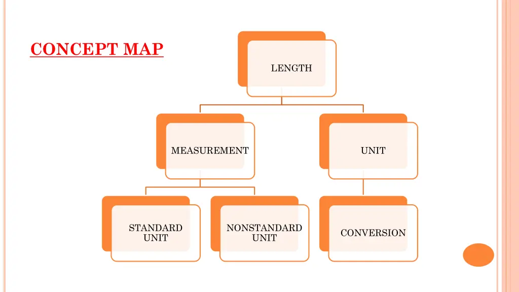 concept map