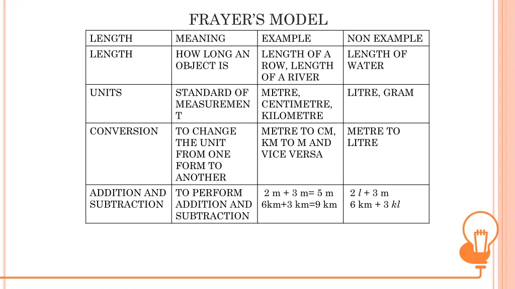 frayer s model meaning how long an object is