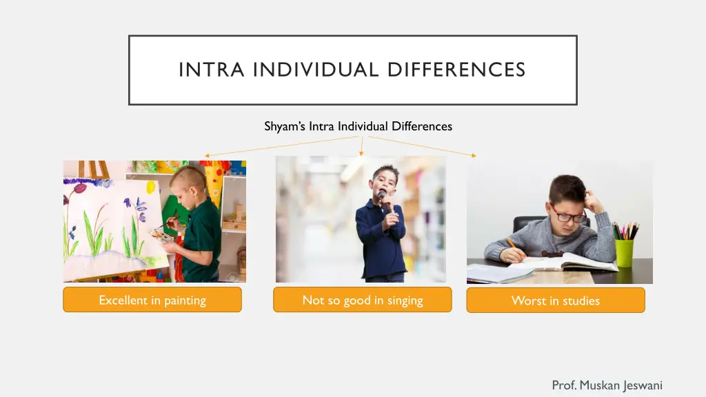 intra individual differences