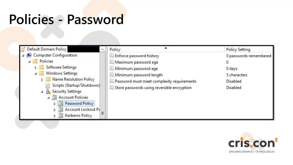 policies password