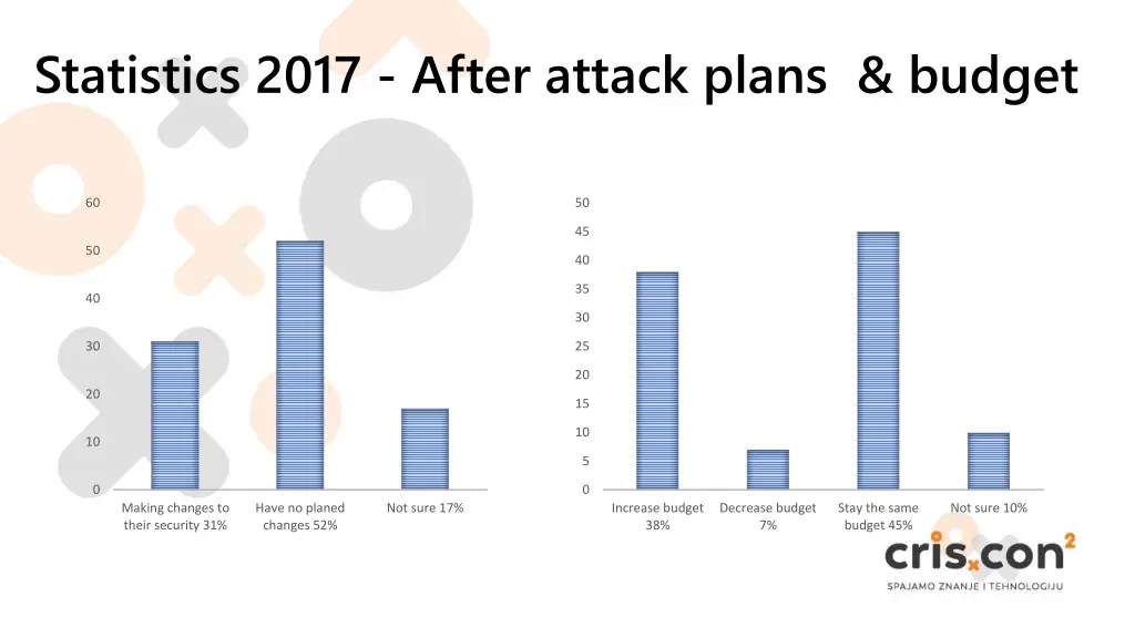 statistics 2017 after attack plans budget