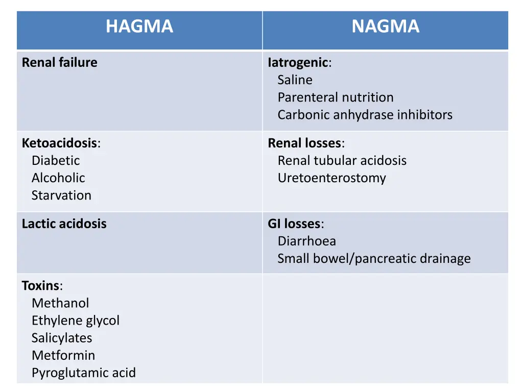 hagma