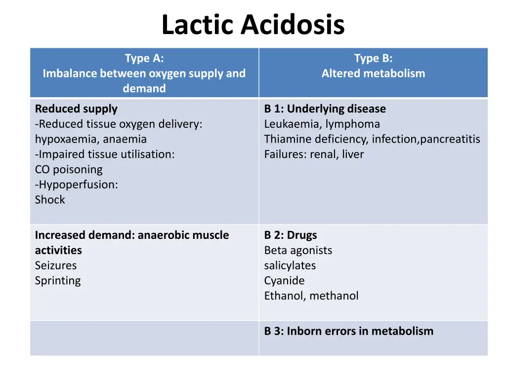 lactic acidosis