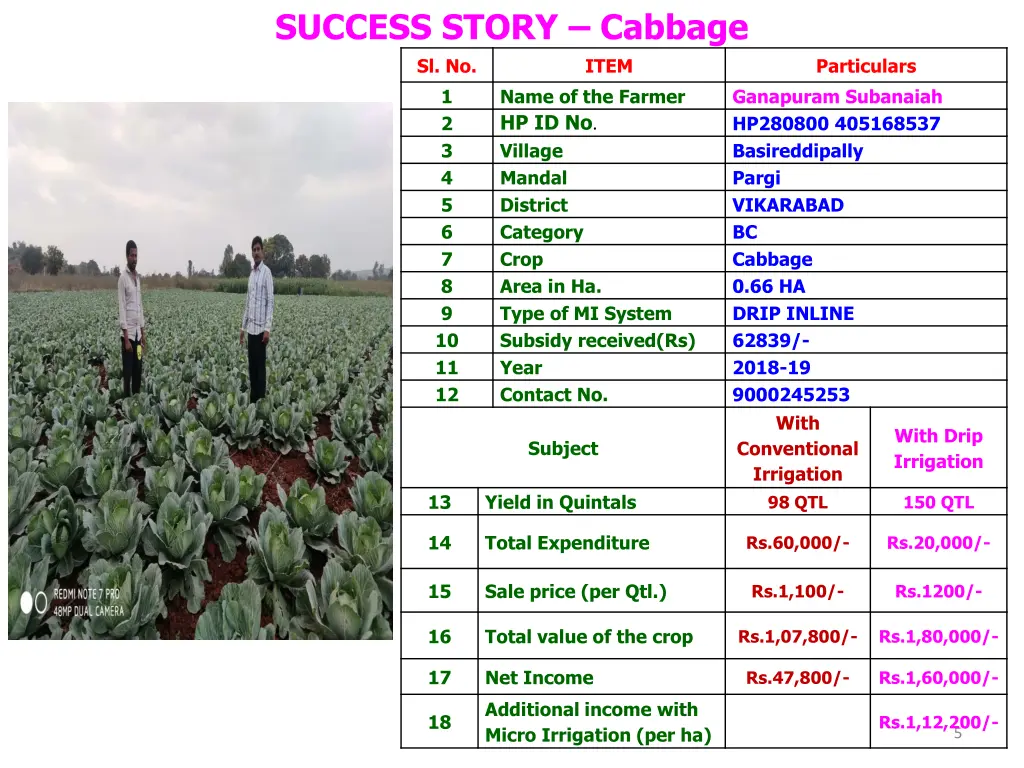 success story cabbage sl no 1 name of the farmer