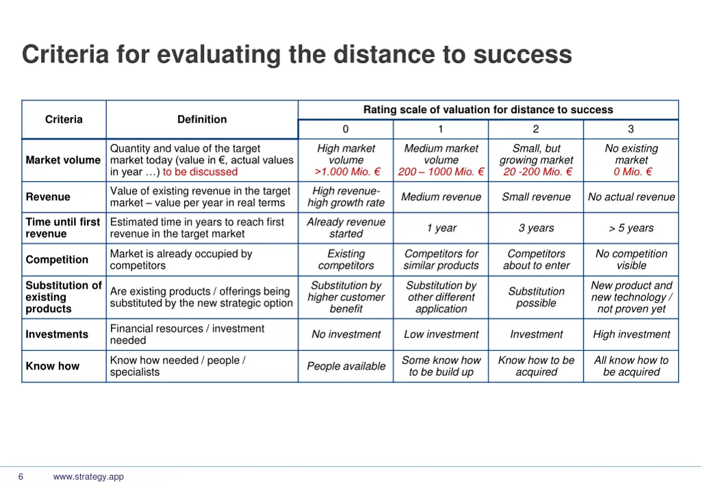 criteria for evaluating the distance to success