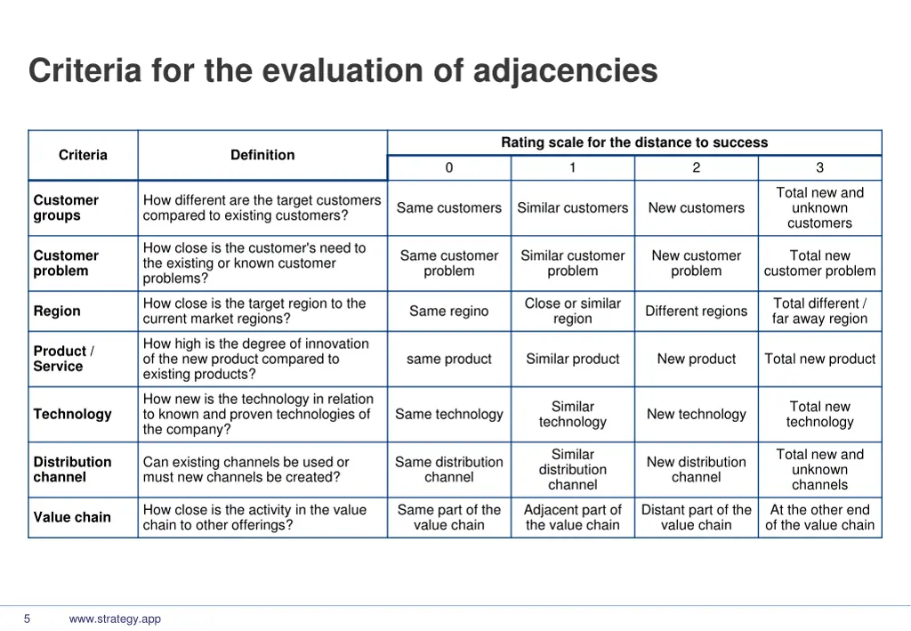 criteria for the evaluation of adjacencies