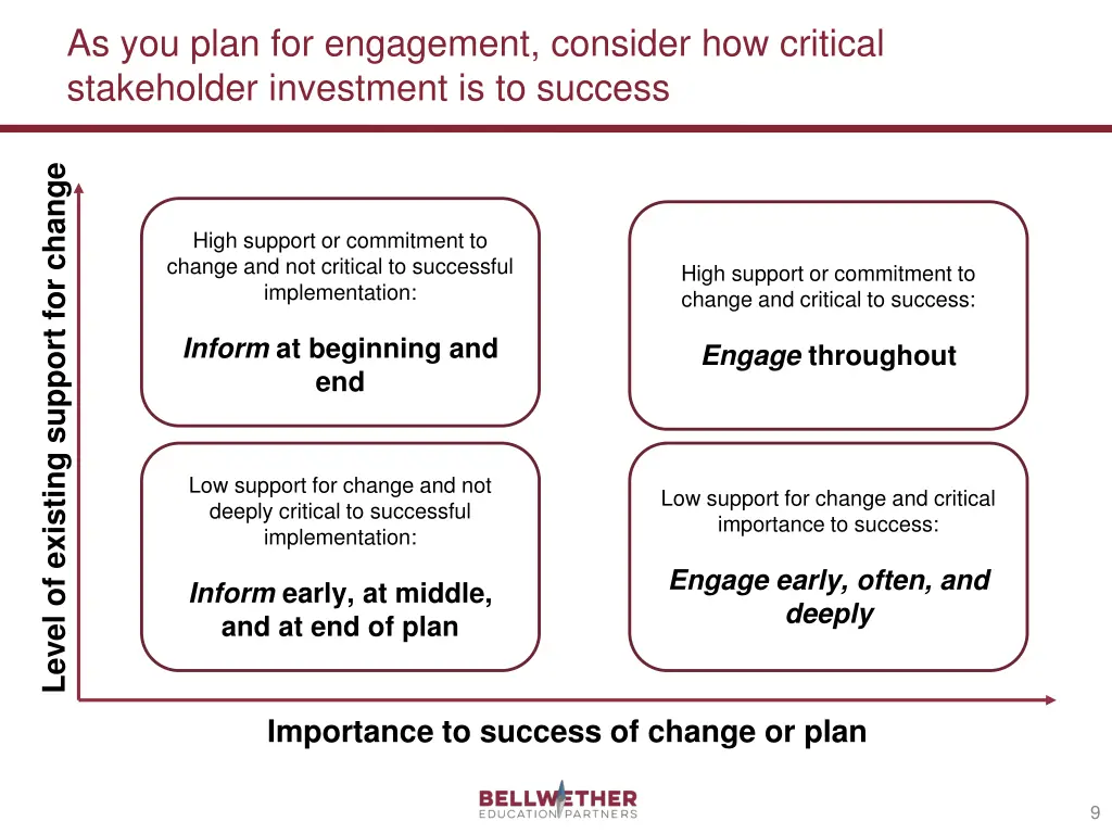 as you plan for engagement consider how critical